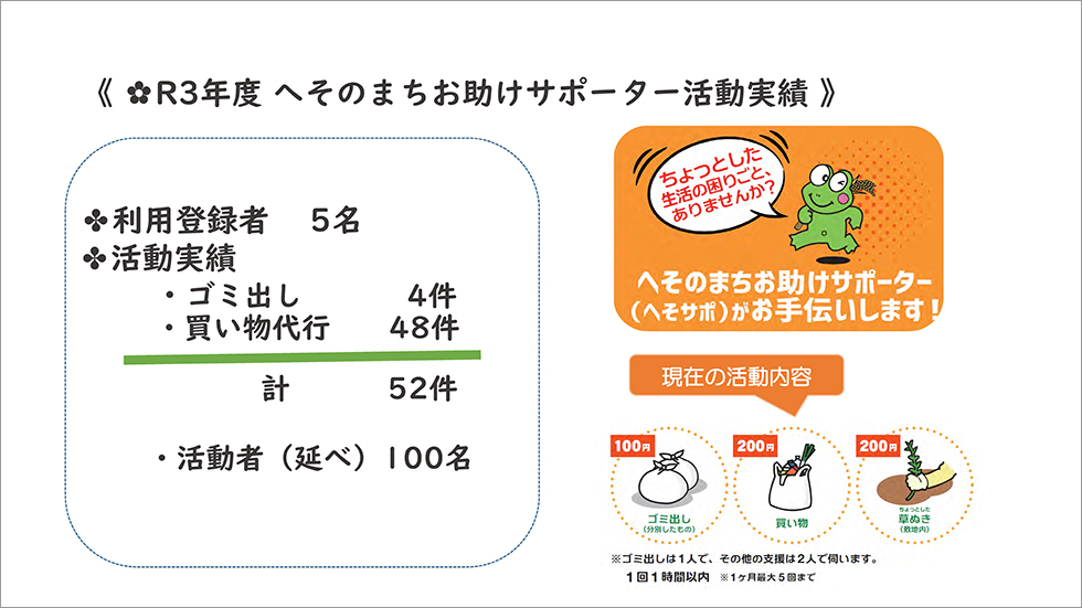 R3年度 へそのまちお助けサポーター活動実績2ページ