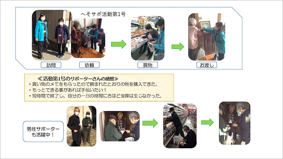 R3年度 へそのまちお助けサポーター活動実績5ページ